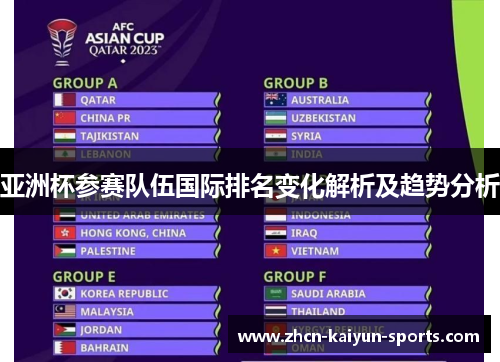 亚洲杯参赛队伍国际排名变化解析及趋势分析