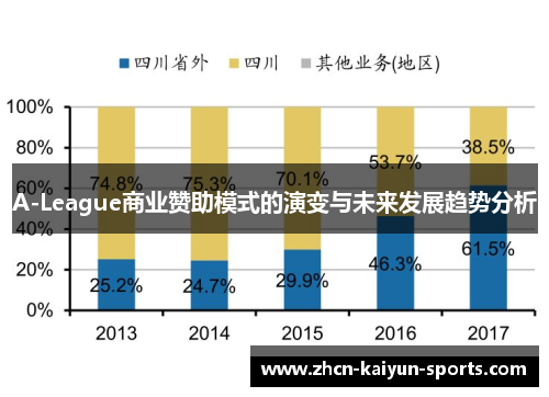 A-League商业赞助模式的演变与未来发展趋势分析