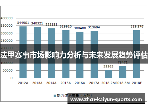 法甲赛事市场影响力分析与未来发展趋势评估 法甲赛事市场影响力分析与未来发展趋势评估