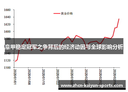 意甲稳定冠军之争背后的经济动因与全球影响分析 意甲稳定冠军之争背后的经济动因与全球影响分析