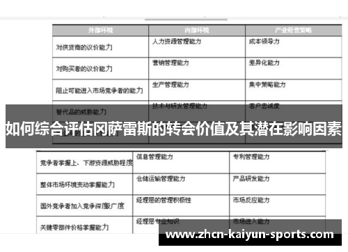 如何综合评估冈萨雷斯的转会价值及其潜在影响因素