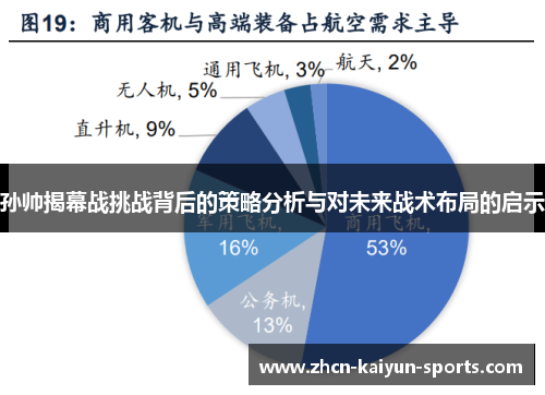 孙帅揭幕战挑战背后的策略分析与对未来战术布局的启示