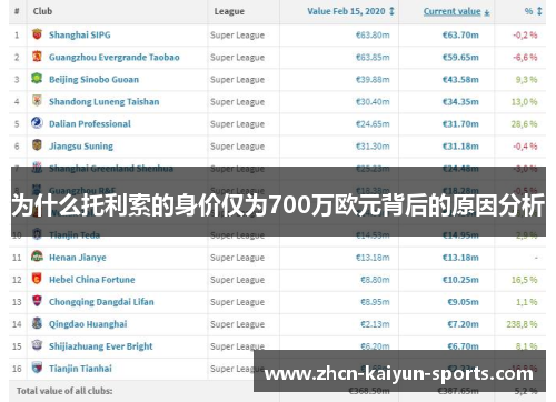 为什么托利索的身价仅为700万欧元背后的原因分析