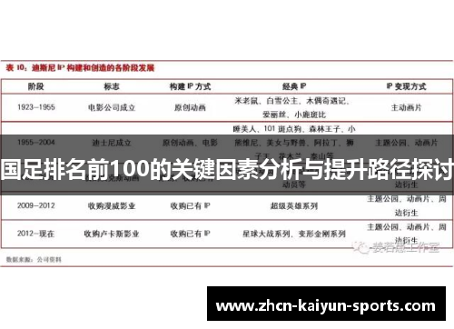 国足排名前100的关键因素分析与提升路径探讨