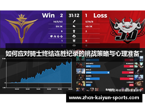 如何应对骑士终结连胜纪录的挑战策略与心理准备