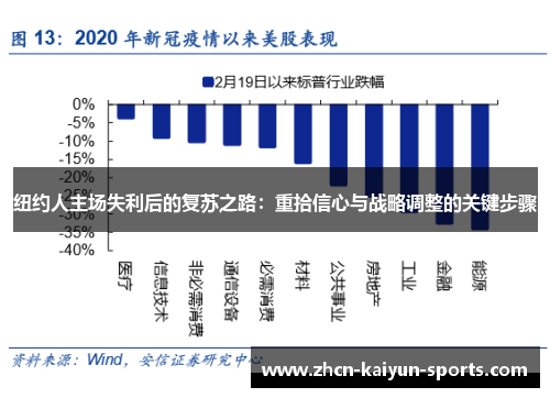 纽约人主场失利后的复苏之路：重拾信心与战略调整的关键步骤