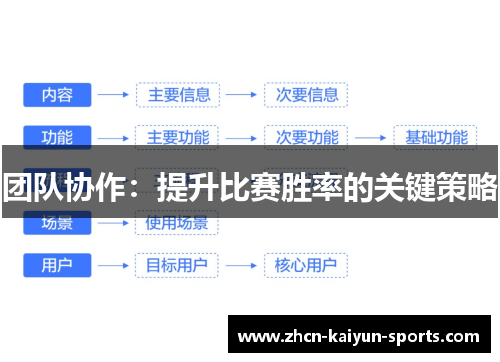 团队协作：提升比赛胜率的关键策略