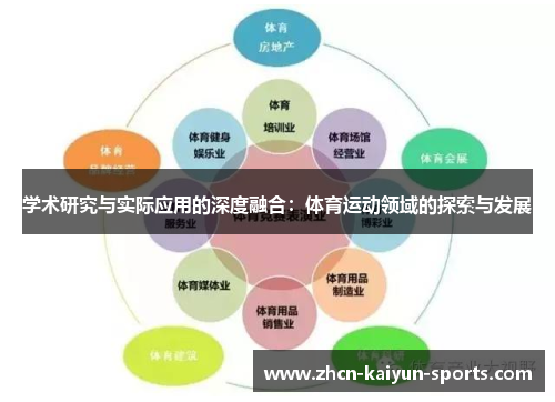 学术研究与实际应用的深度融合:体育运动领域的探索与发展 学术研究与实际应用的深度融合:体育运动领域的探索与发展