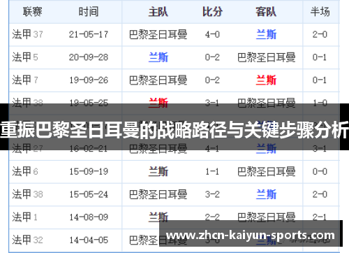 重振巴黎圣日耳曼的战略路径与关键步骤分析