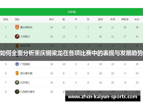 如何全面分析重庆铜梁龙在各项比赛中的表现与发展趋势 如何全面分析重庆铜梁龙在各项比赛中的表现与发展趋势