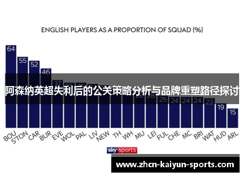 阿森纳英超失利后的公关策略分析与品牌重塑路径探讨 阿森纳英超失利后的公关策略分析与品牌重塑路径探讨