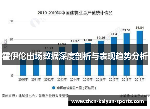 霍伊伦出场数据深度剖析与表现趋势分析 霍伊伦出场数据深度剖析与表现趋势分析