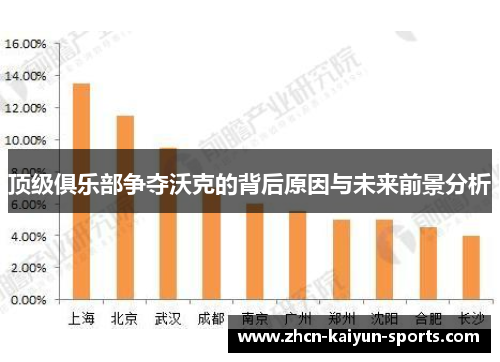 顶级俱乐部争夺沃克的背后原因与未来前景分析 顶级俱乐部争夺沃克的背后原因与未来前景分析
