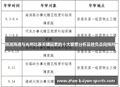 预测海港与光州比赛关键因素的十大要素分析及胜负走向预判 预测海港与光州比赛关键因素的十大要素分析及胜负走向预判