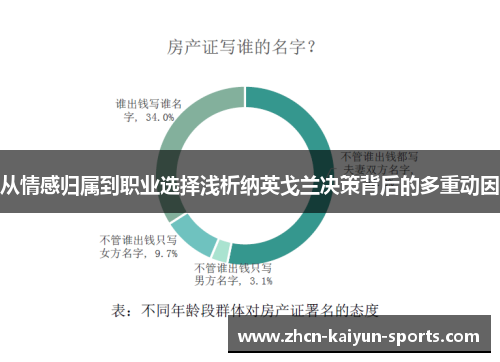 从情感归属到职业选择浅析纳英戈兰决策背后的多重动因