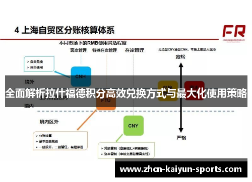 全面解析拉什福德积分高效兑换方式与最大化使用策略 全面解析拉什福德积分高效兑换方式与最大化使用策略