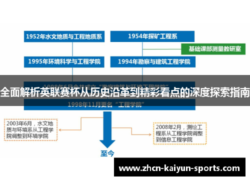 全面解析英联赛杯从历史沿革到精彩看点的深度探索指南 全面解析英联赛杯从历史沿革到精彩看点的深度探索指南
