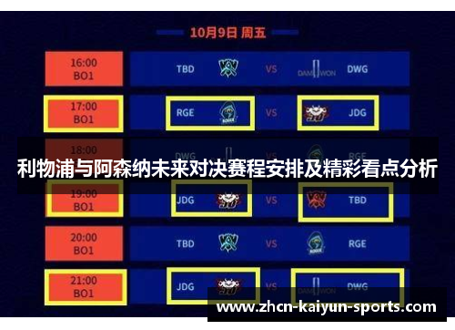 利物浦与阿森纳未来对决赛程安排及精彩看点分析 利物浦与阿森纳未来对决赛程安排及精彩看点分析