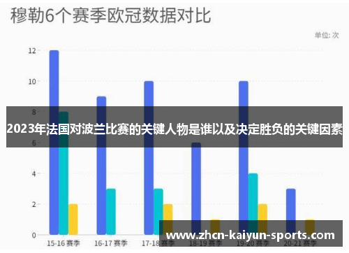 2023年法国对波兰比赛的关键人物是谁以及决定胜负的关键因素 2023年法国对波兰比赛的关键人物是谁以及决定胜负的关键因素