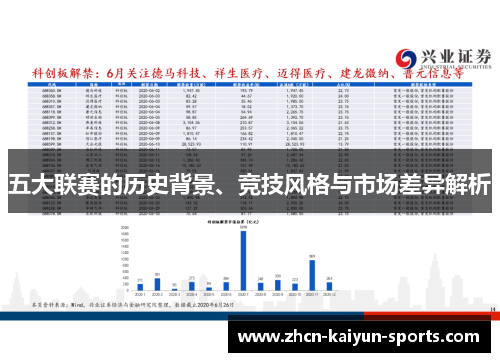 五大联赛的历史背景、竞技风格与市场差异解析 五大联赛的历史背景、竞技风格与市场差异解析