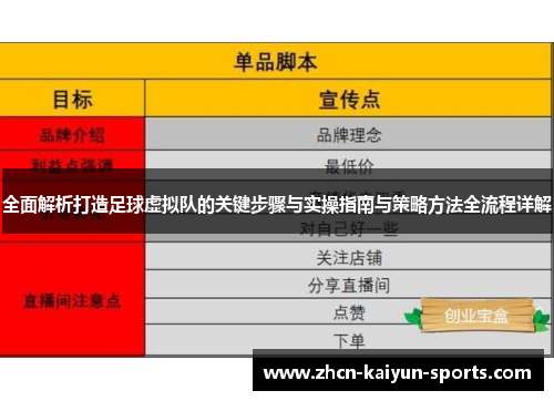全面解析打造足球虚拟队的关键步骤与实操指南与策略方法全流程详解