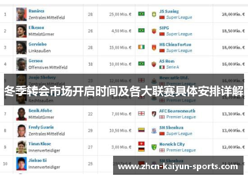 冬季转会市场开启时间及各大联赛具体安排详解