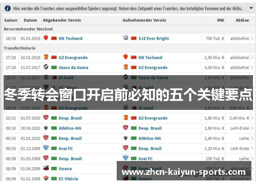 冬季转会窗口开启前必知的五个关键要点