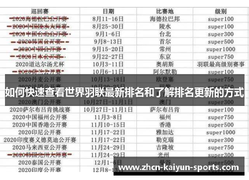 如何快速查看世界羽联最新排名和了解排名更新的方式