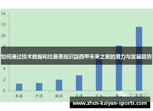 如何通过技术数据和比赛表现识别西甲未来之星的潜力与发展趋势