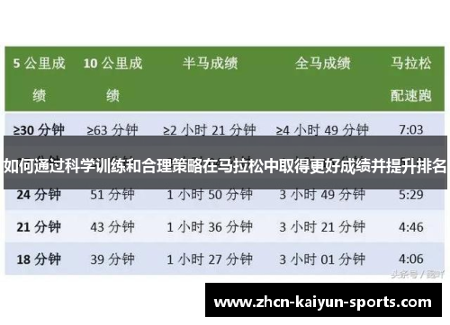 如何通过科学训练和合理策略在马拉松中取得更好成绩并提升排名