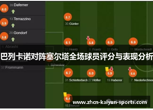 巴列卡诺对阵塞尔塔全场球员评分与表现分析