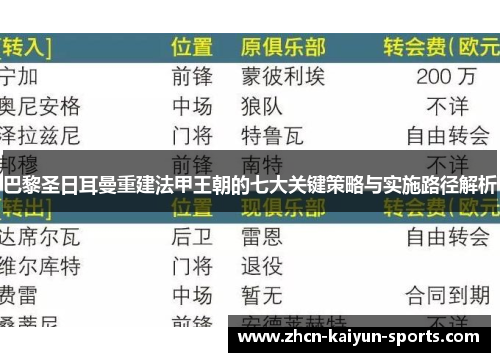 巴黎圣日耳曼重建法甲王朝的七大关键策略与实施路径解析