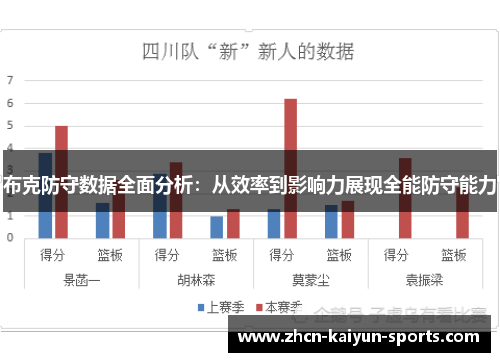 布克防守数据全面分析：从效率到影响力展现全能防守能力