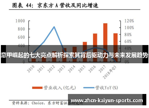 意甲崛起的七大亮点解析探索其背后驱动力与未来发展趋势