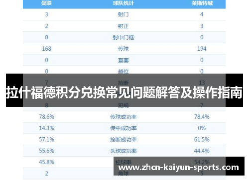拉什福德积分兑换常见问题解答及操作指南